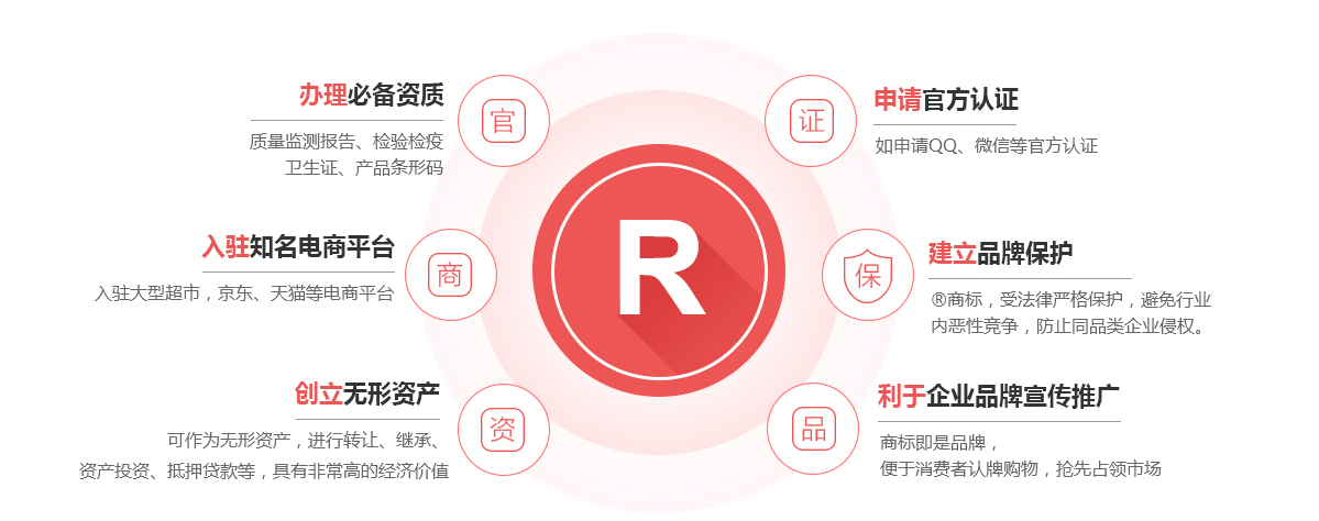 宝丰商标注册的作用